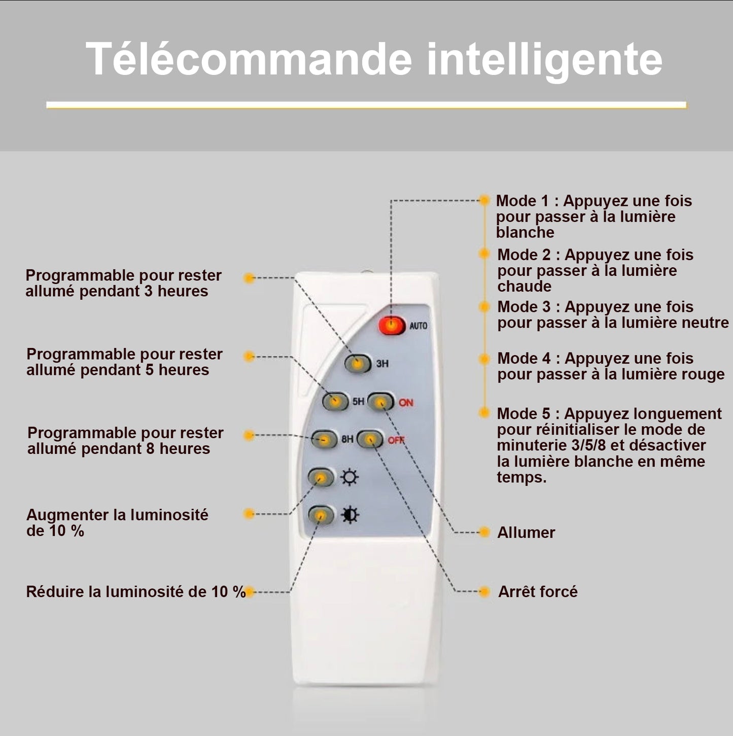 Éclairage solaire pour pilier de portail